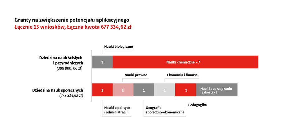 graf. UŁ