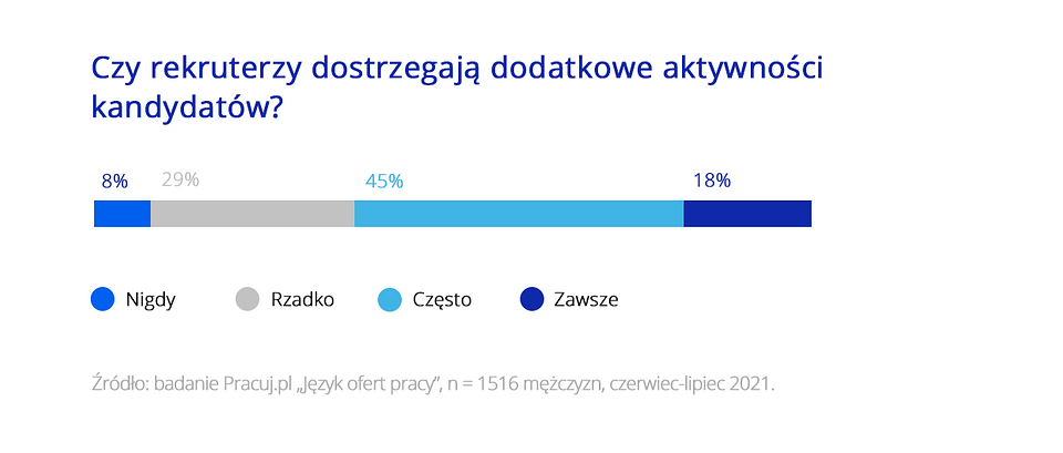 feminatywy_2_Pracuj.pl_5.png