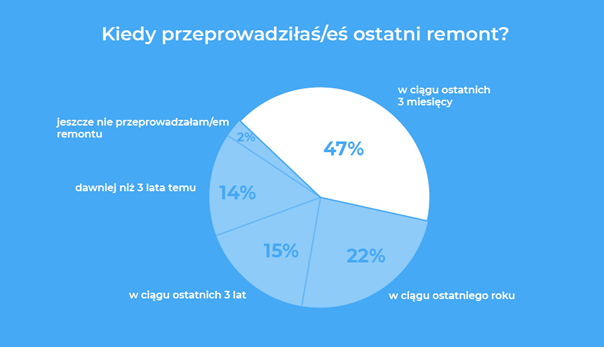 Remont_infografika_1.png