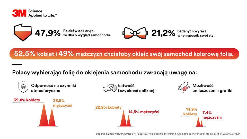 3M_Czy pasja do motoryzacji ma płeć_2.jpg