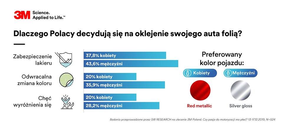 3M_Czy pasja do motoryzacji ma płeć_3.jpg