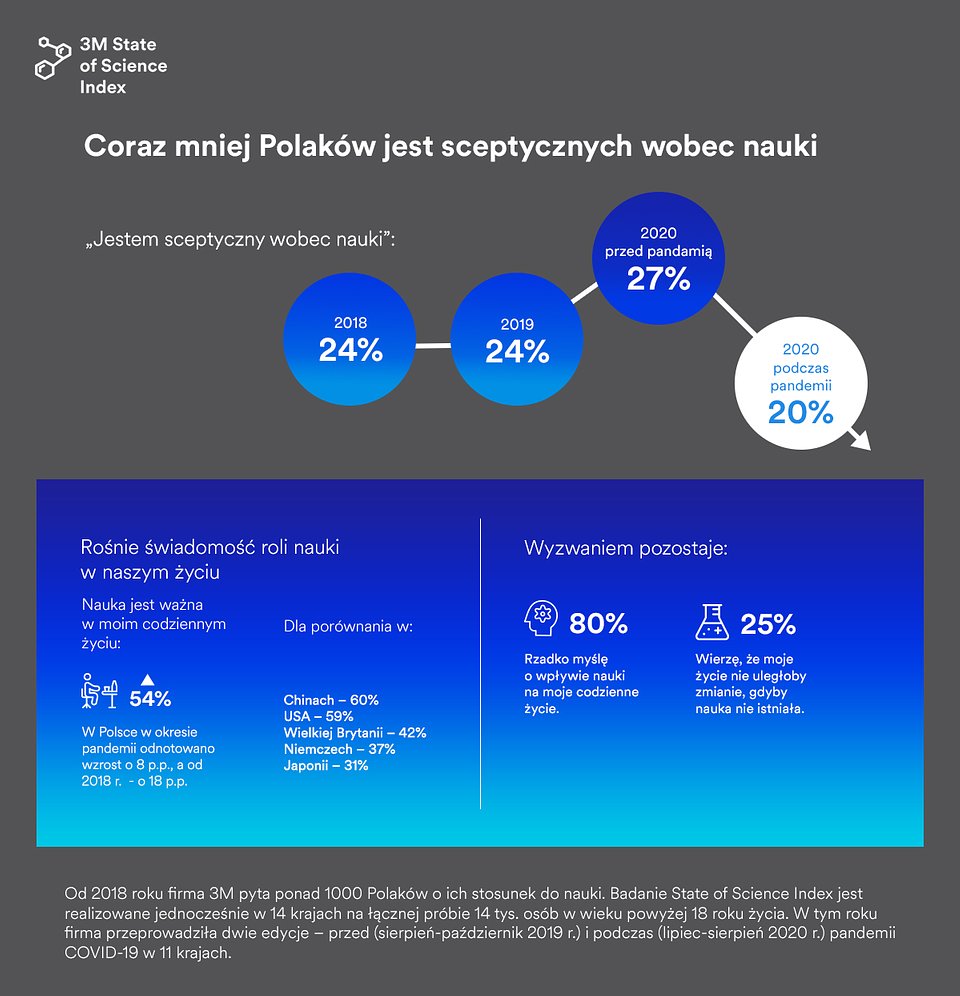 State of Science Index - sceptycyzm wonece nauki.jpg
