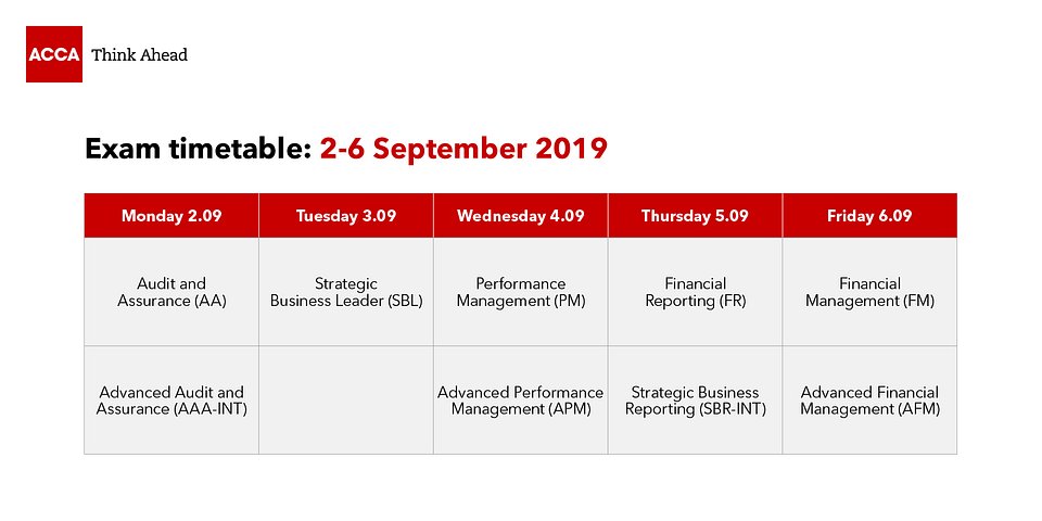 acca-graf-1600x800-exam-time-tables-lip-2019-1.jpg