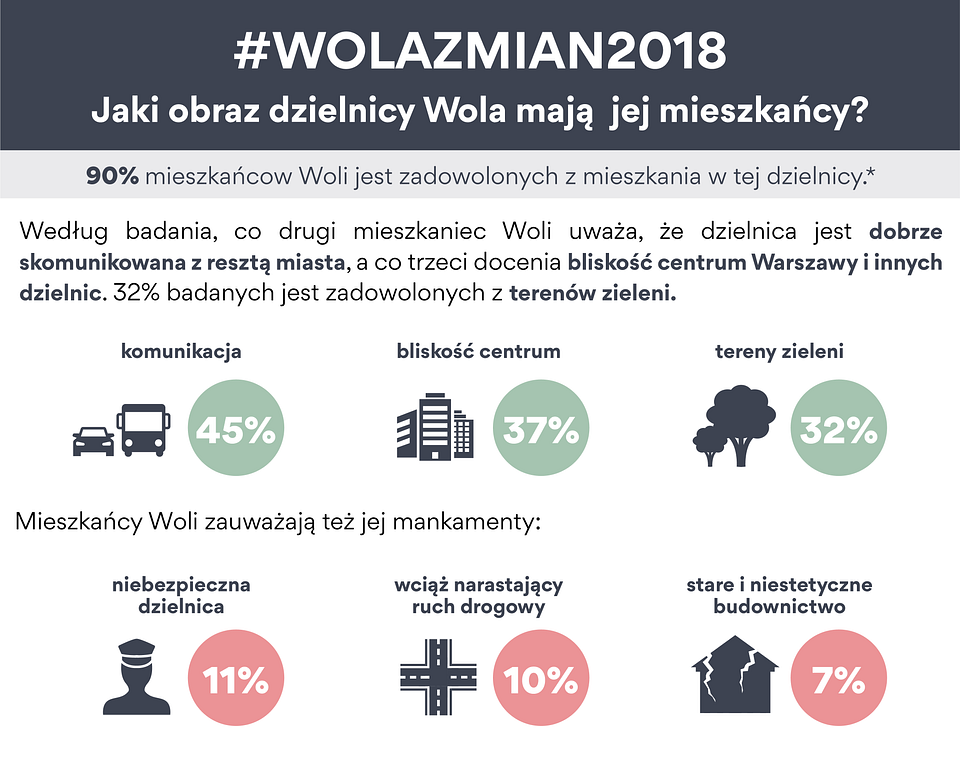 wola zmian 2018_infografika_1.png