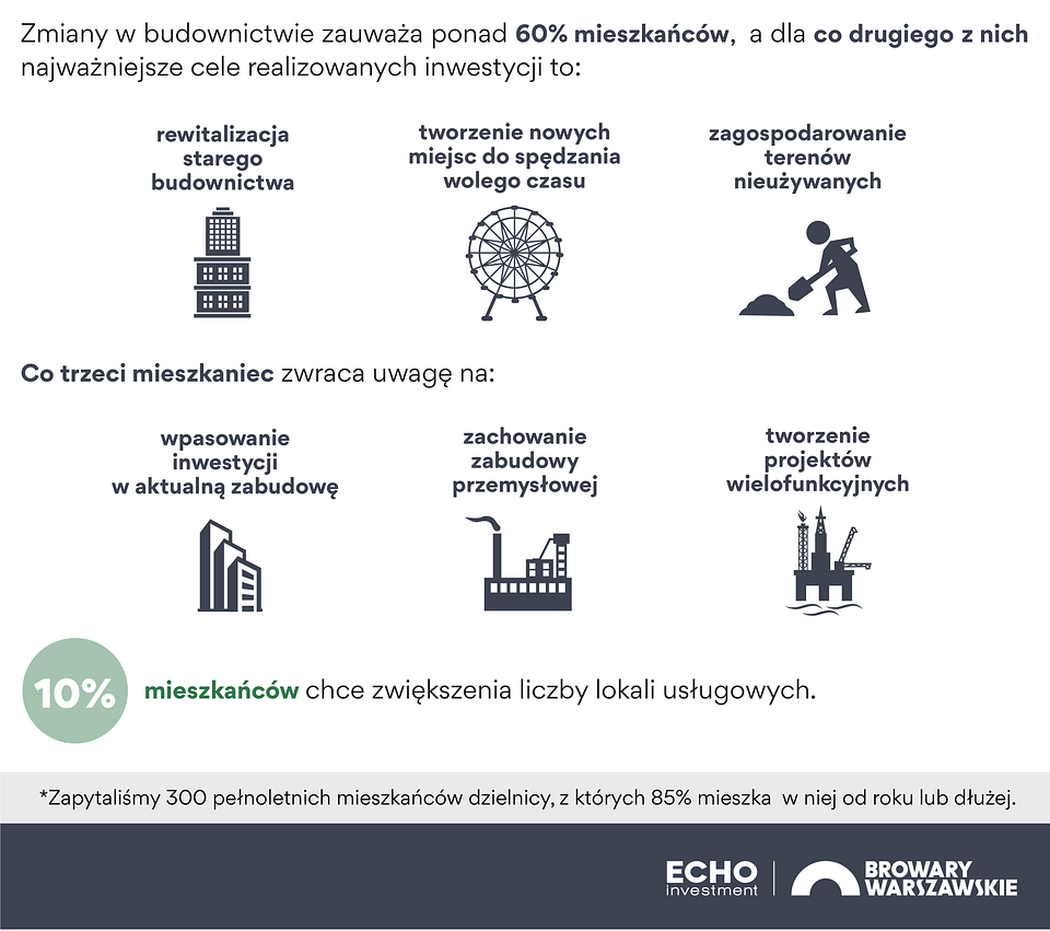 wola zmian 2018_infografika_3.png