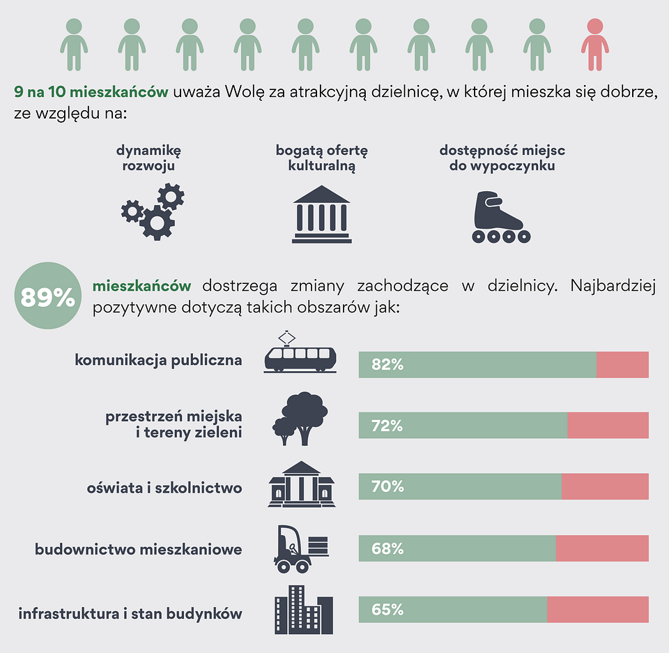 wola zmian 2018_infografika_2.png
