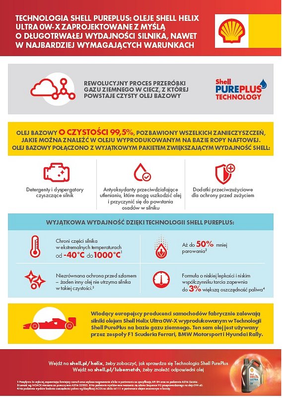 Shell_Helix_Digital_Helix_Infographic_PL