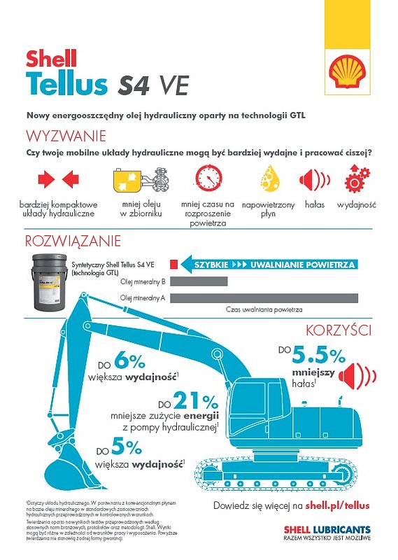 Shell_Tellus_S4_VE_construction_PL_11_02_2020.jpg