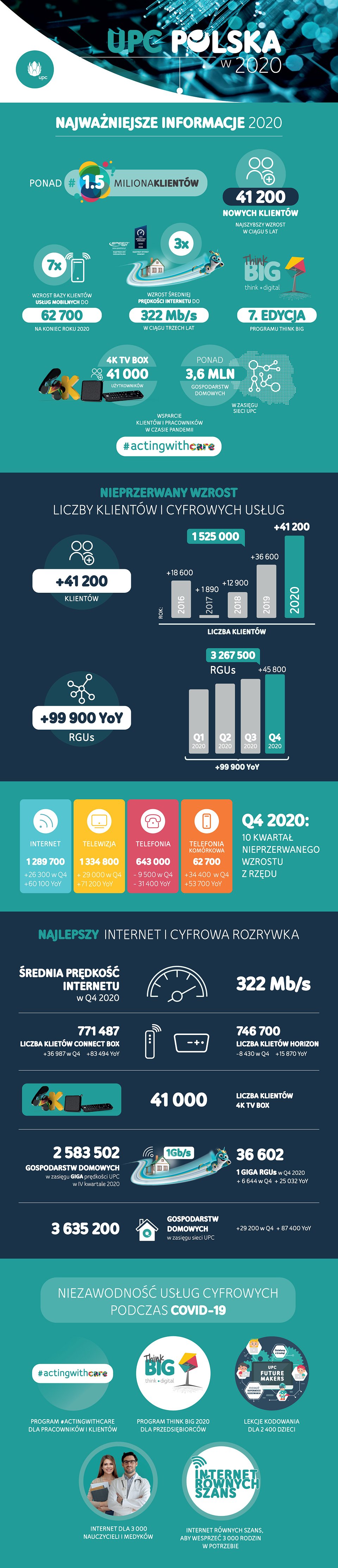 PL_infografika_wynikowa_16-02-2021_v3.jpg