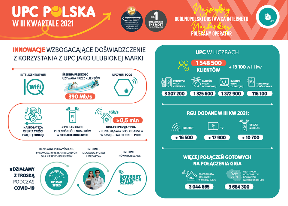 infografika_wynikowa_04-11-2021_PL_popr.png