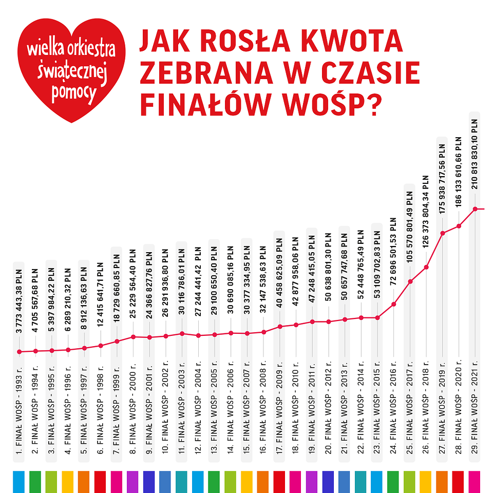 06_zm5_PL_FB_wykres_kwota_finaly_(1).png