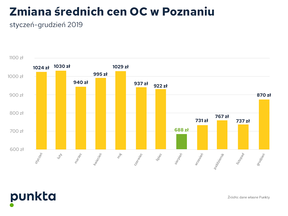 Źródło: Punkta