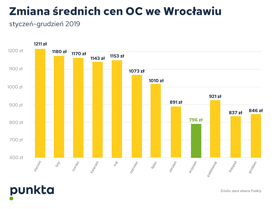 Źródło: Punkta