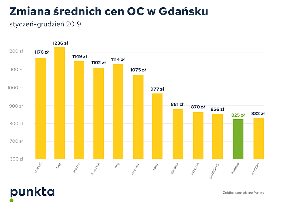 Źródło: Punkta.