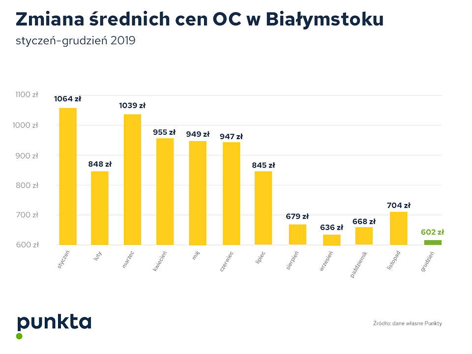 Źródło: Punkta.