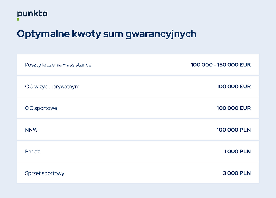 Źródło: Punkta