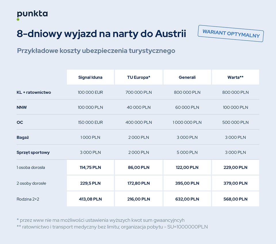 Źródło: Punkta