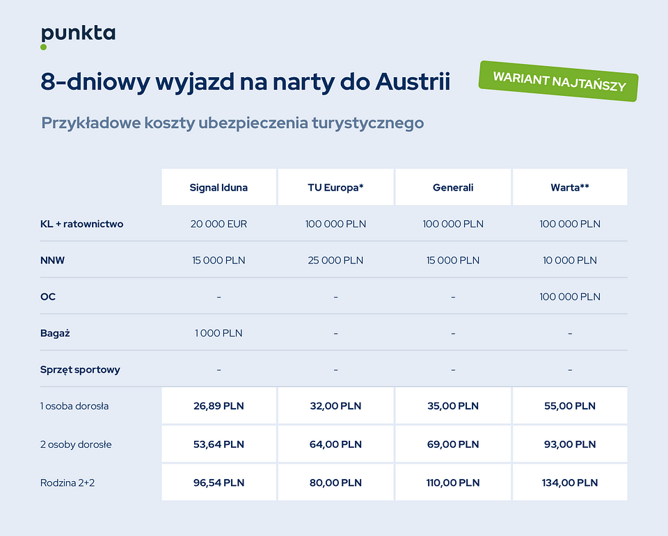 Źródło: Punkta