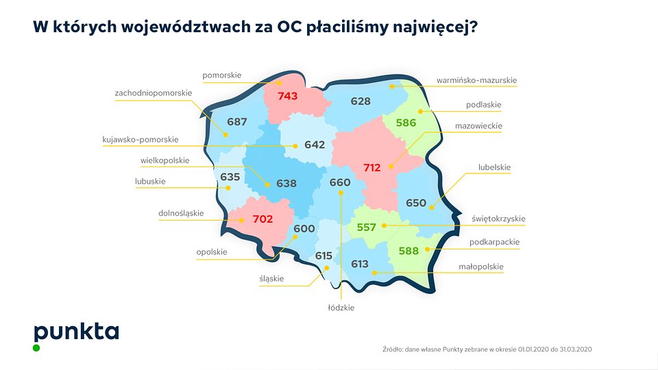 Źródło: Punkta
