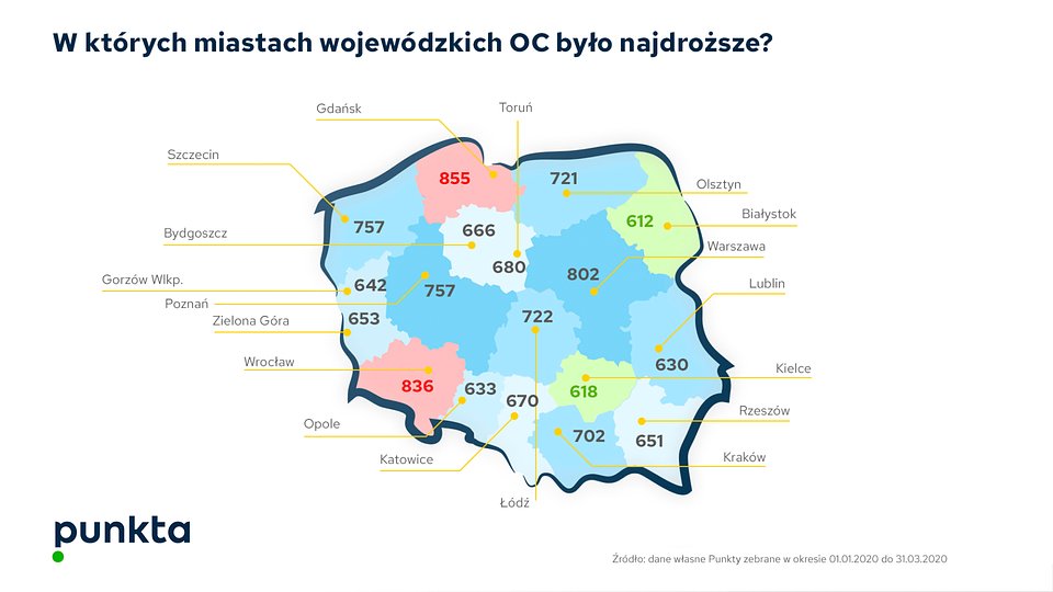 Źródło: Punkta