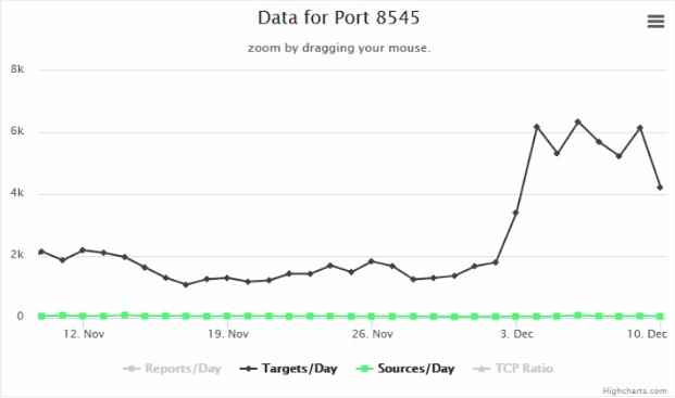 data_for_port.png
