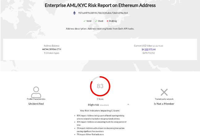 AMLriskreportweek19.png