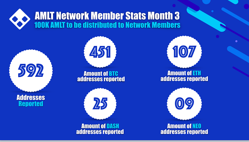 Networkstats.png