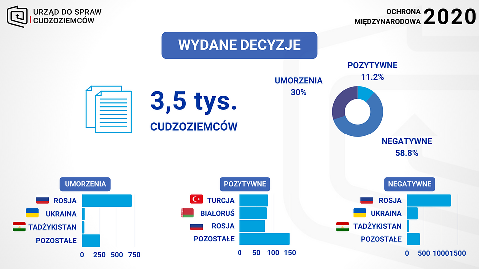 OM 2020 - DECYZJE.png