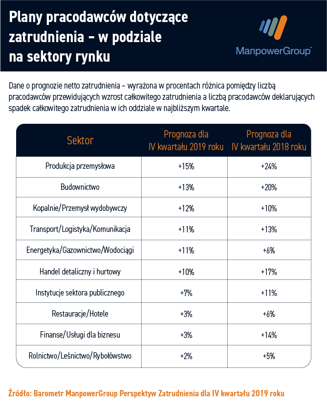 grafiki_wykresy_pr_www_q4__plany_pracodawcy_sektory.png