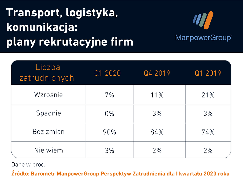 transport_plany_rekrutacyjne_firm.png