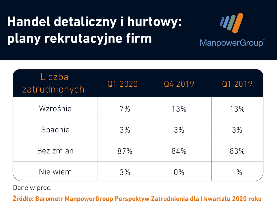 handel_plany_rekrutacyjne_firm.png