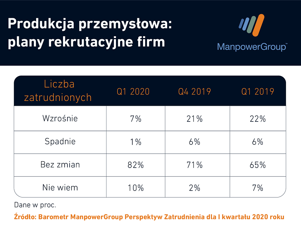 produkcja_plany_rekrutacyjne_firm.png