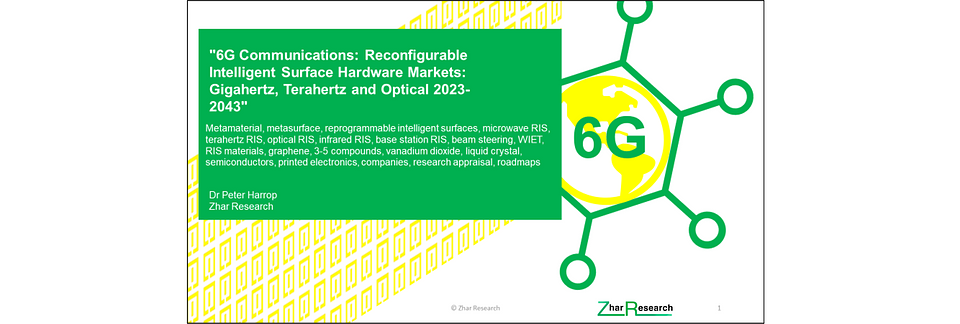 6G Communications: Reconfigurable Intelligent Surface Materials and Hardware Markets: GHz, THz, Optical 2023-2043