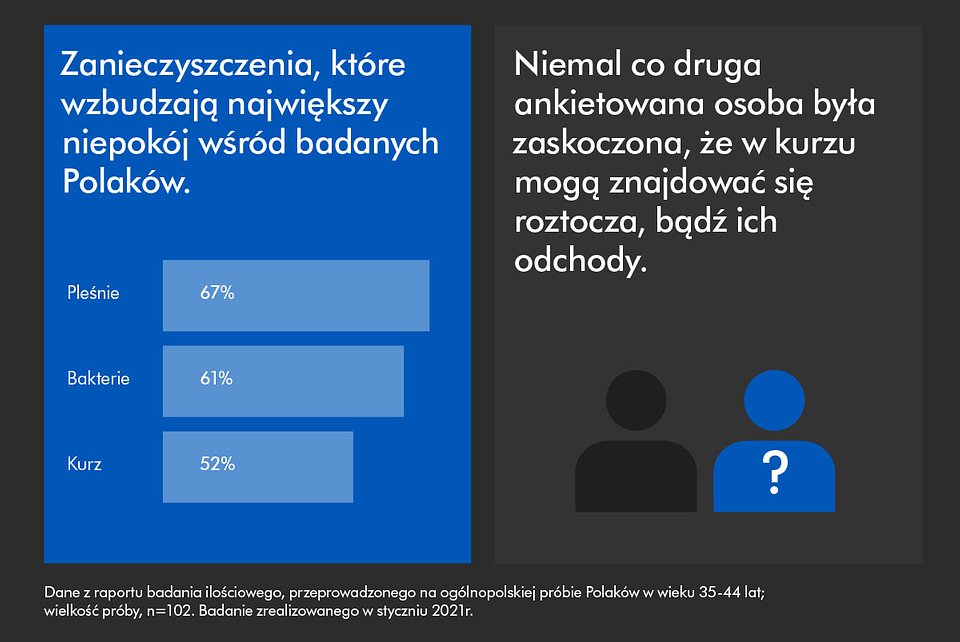 Dyson_Infografika_Badania 1.jpg