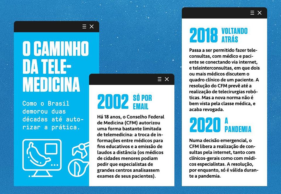 Denis Freitas/Superinteressante