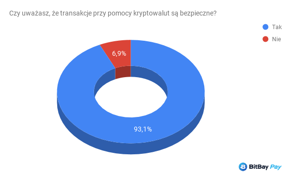 Opracowanie własne na podstawie badań.