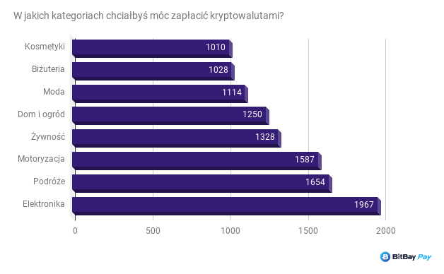 Opracowanie na podstawie badań własnych.