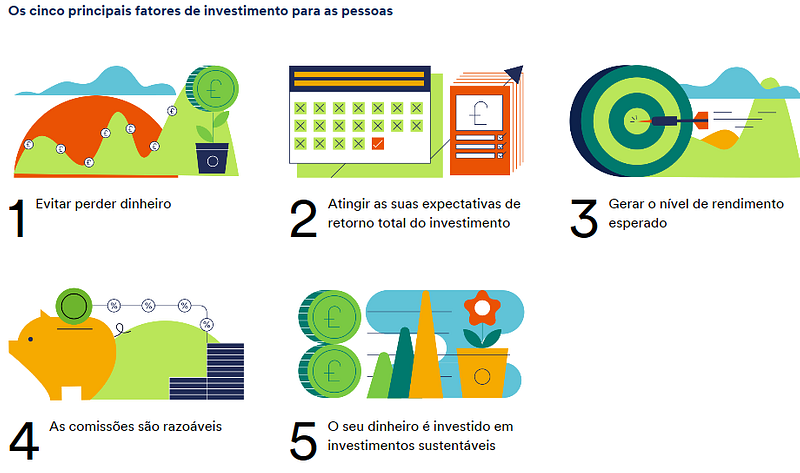 Fig 2. Source: Schroders, global data