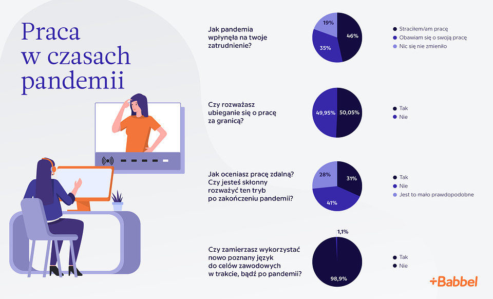 20210125_BABBEL_INFOGRAFIKA_PRACAWCZASIEPANDEMII_p01_v02_Obszar roboczy 1.png