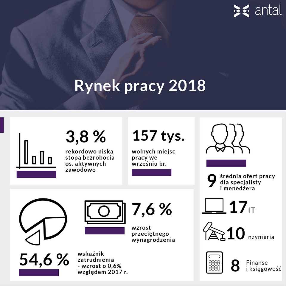 rynekpracy2018.png