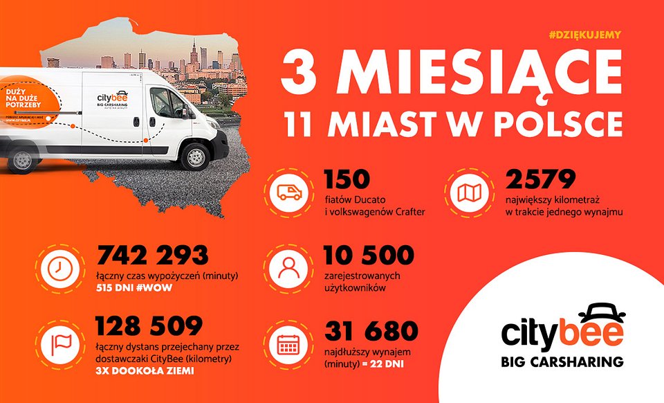 infografika_CityBee_summary.jpg
