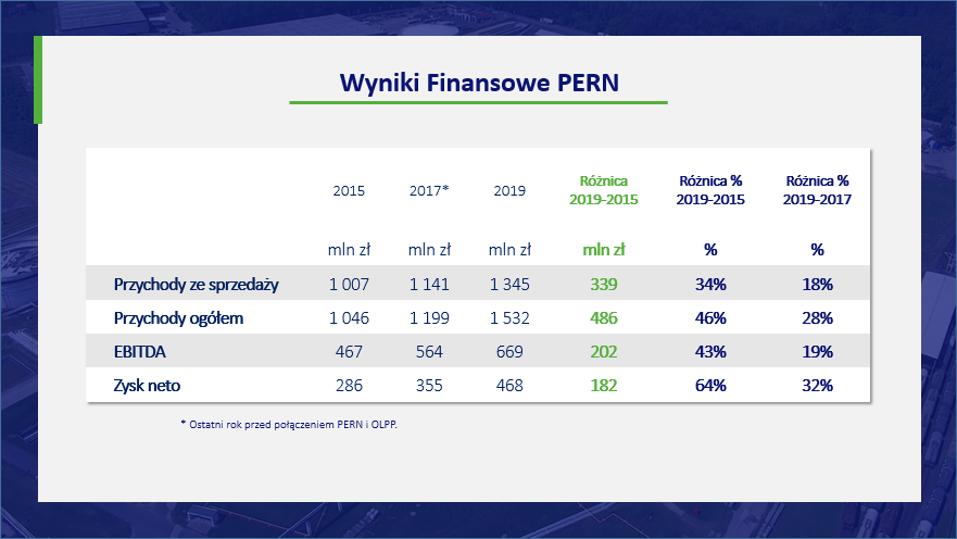 WYNIKI_FINANSOWE_PERN_1006.png