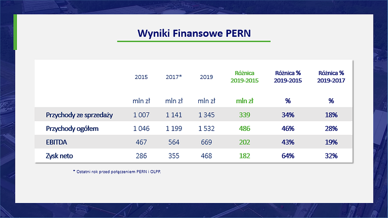 WYNIKI_FINANSOWE_PERN_1006.png