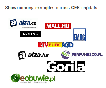 Przykłady marek ze stolic krajów regionu CEE-6, które stosują „showrooming”