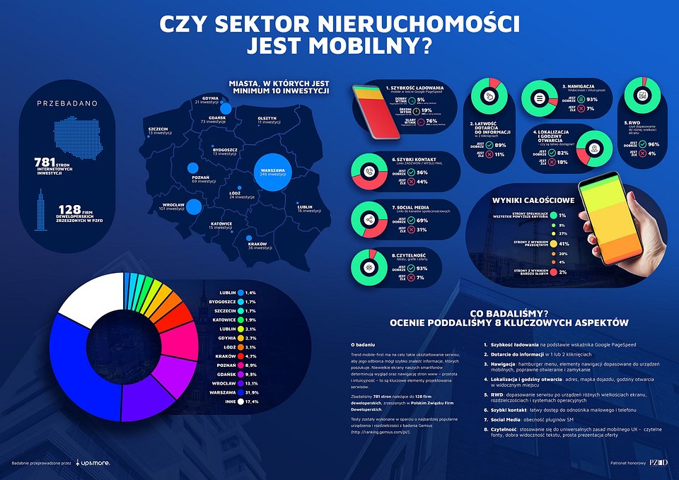 RAPORT DEWELOPERSKI_infografika_UpMore.jpg