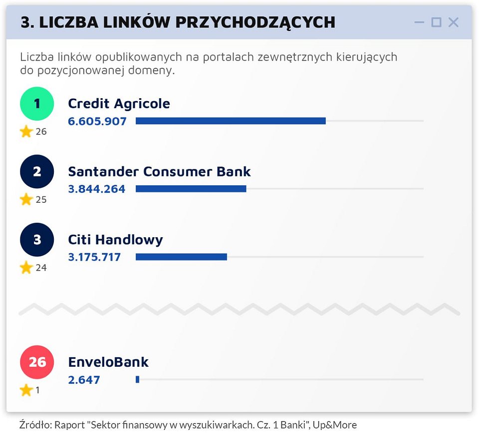 Raport_Sektor finansowy w wyszukiwarkach_UpMore_graf2.jpg