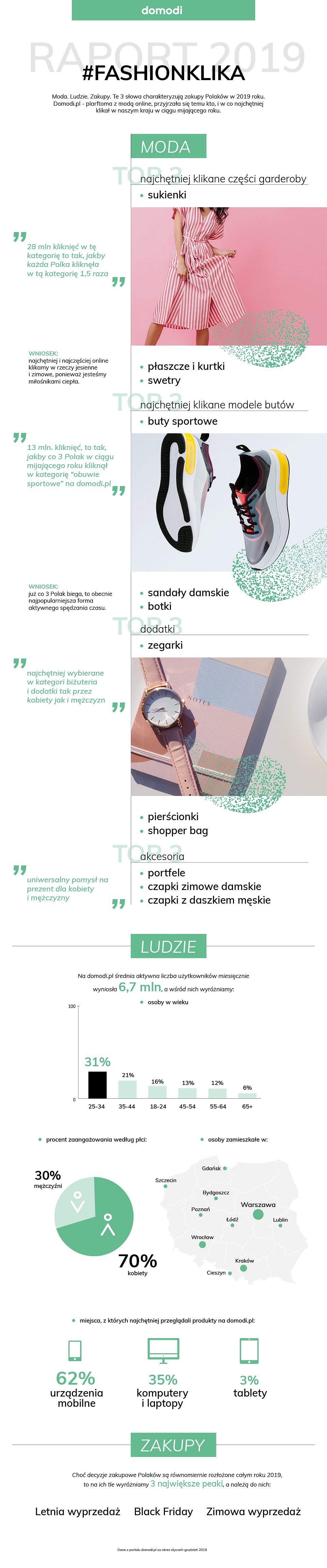 źródło: domodi.pl