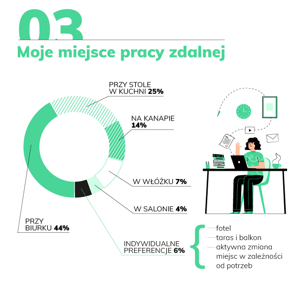 raport_home_office_czesci_03.png