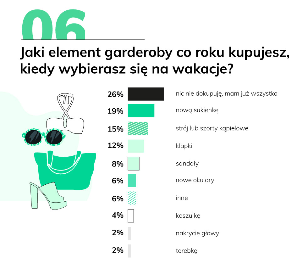 mat. Domodi.pl