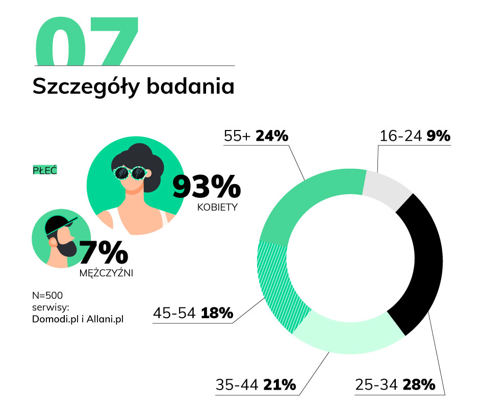 mat. Domodi.pl